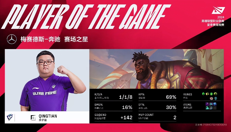子涵的实力！Qingtian拿下单局MVP 团战多次关键单防飞机