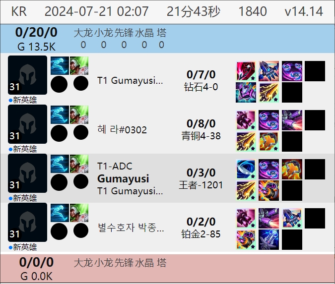沉迷带妹！不敌HLE后，Gumayusi连续玩LOL娱乐模式带妹