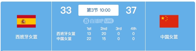 半场14个失误！中国女篮半场领先西班牙4分李月汝10分6板