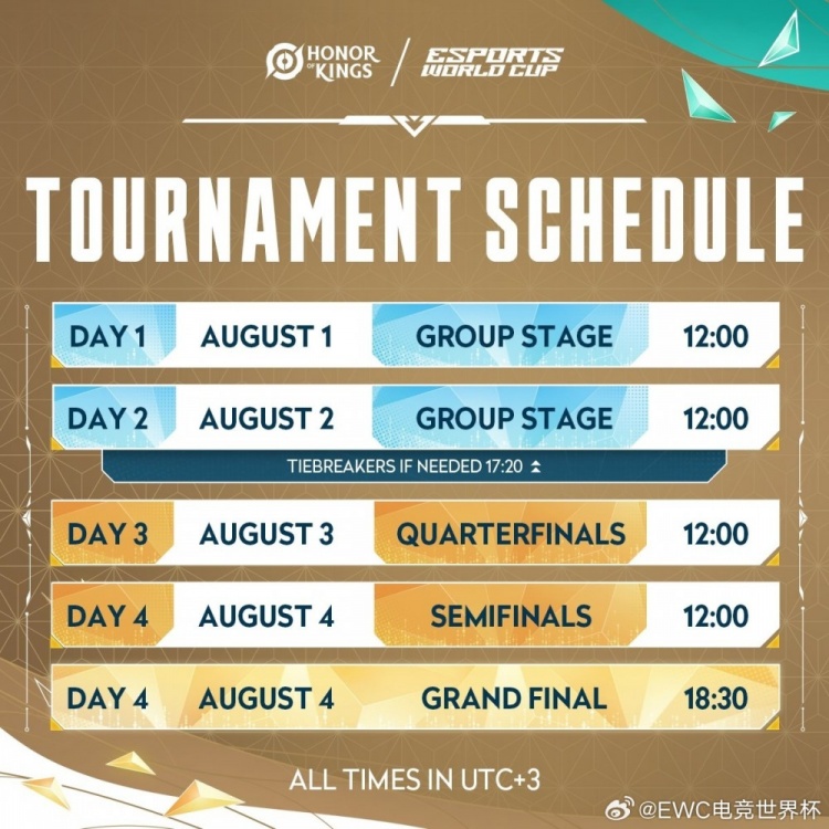 EWC电竞世界杯王者荣耀项目预告：8月1日开打 4日决赛