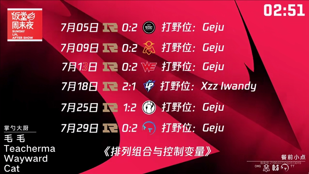 RNG排列组合控制变量：当打野位不是geju时，RNG赢下了一个大场