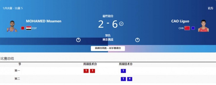 摔跤男子古典式60公斤级1/8决赛-中国选手曹利国6-2晋级8强