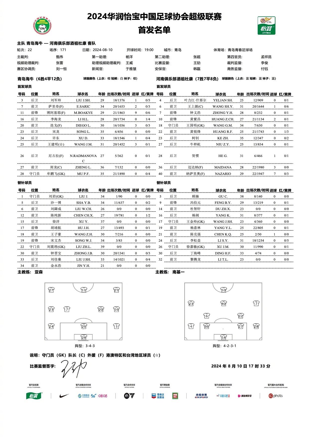 青岛海牛vs河南首发出炉