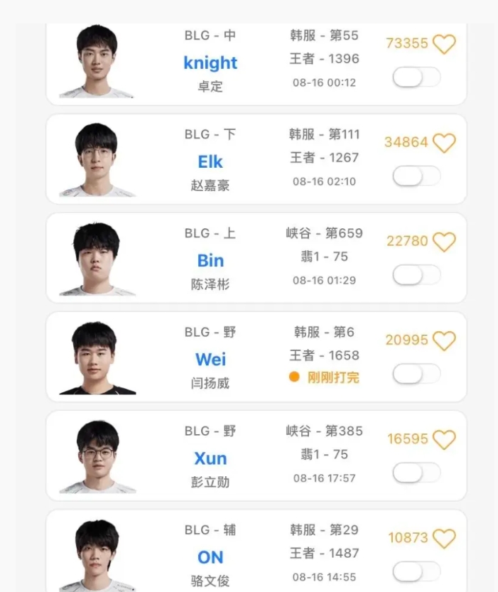 重新启用XUN？BLG队内训练赛疑似变动：Wei独自一人Rank