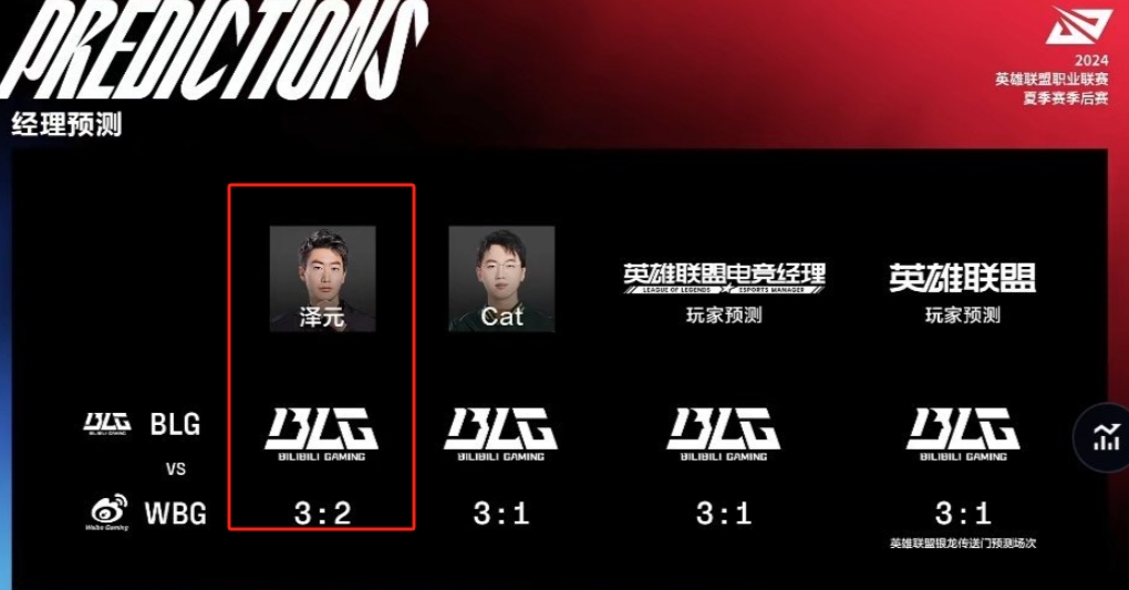 管泽元赛前预测：BLG将3-2拿下WBG