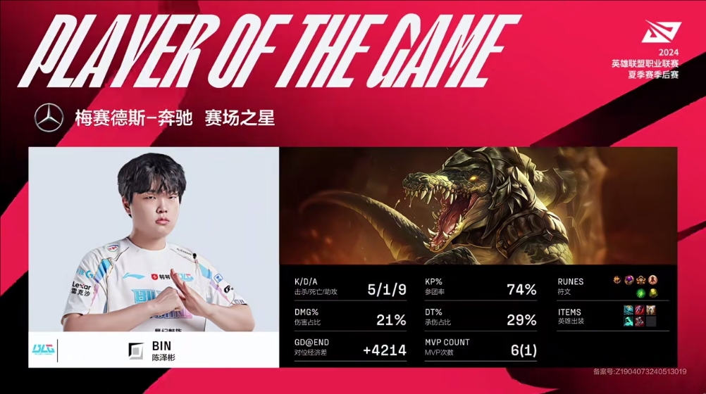 连续两局爆压呼吸哥！Bin凭借鳄鱼的亮眼表现斩获对局MVP！