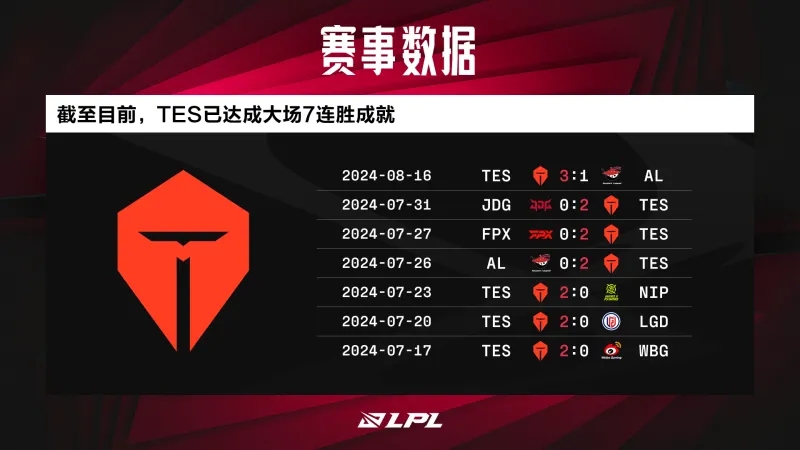 原来是没遇到BLG