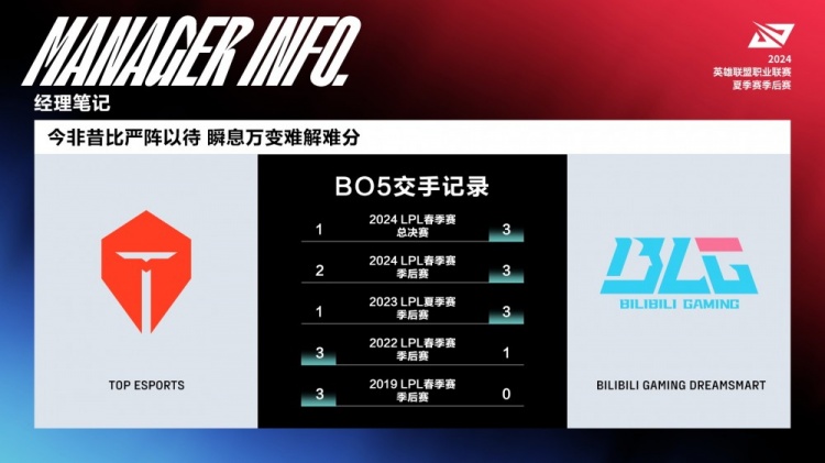 什么！无阵AD力压二阵？ELK战损比碾压JKL！
