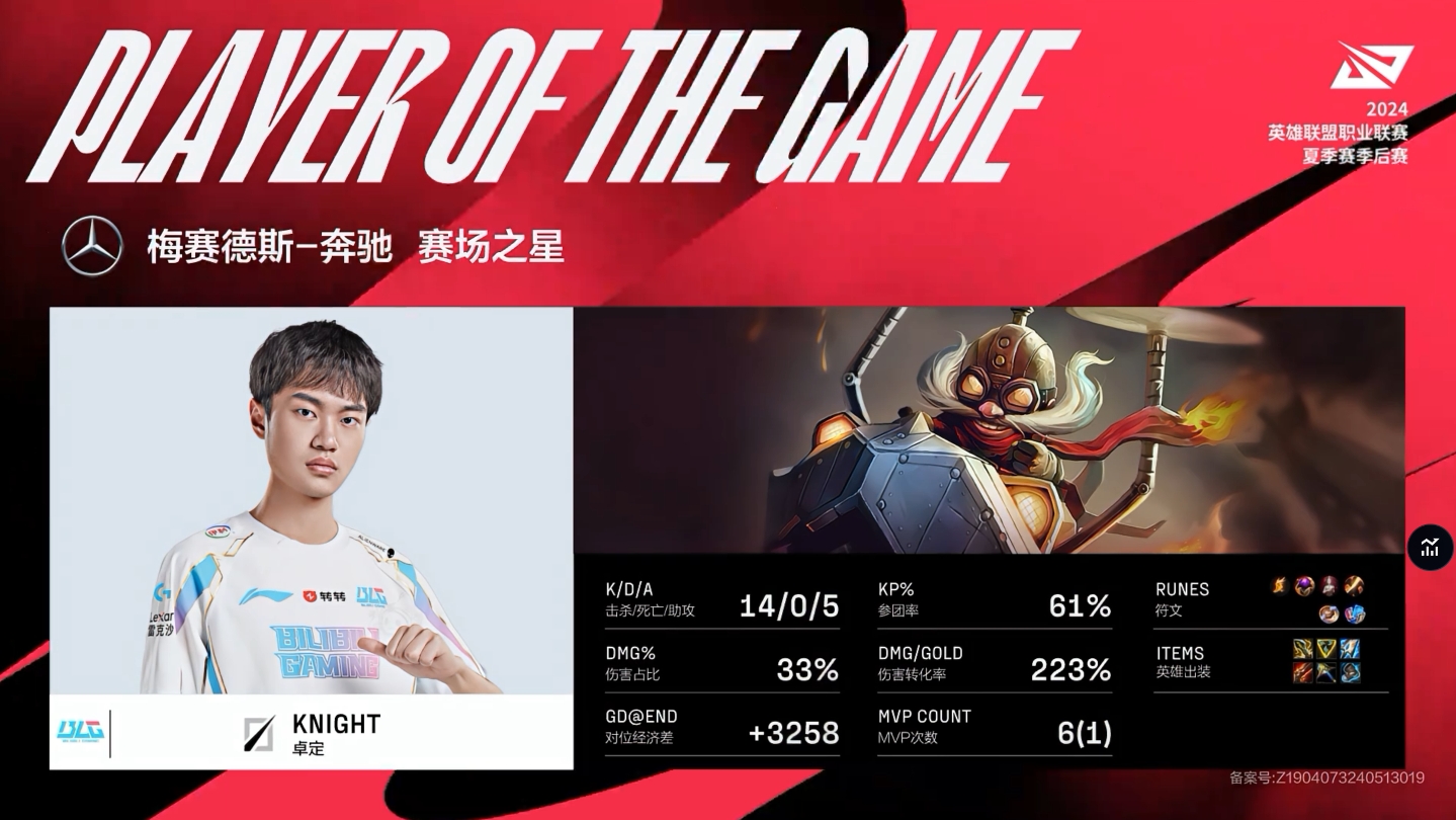 哥哥送我的温暖！Knight残暴14-0-5 对位经济差3258 斩获MVP