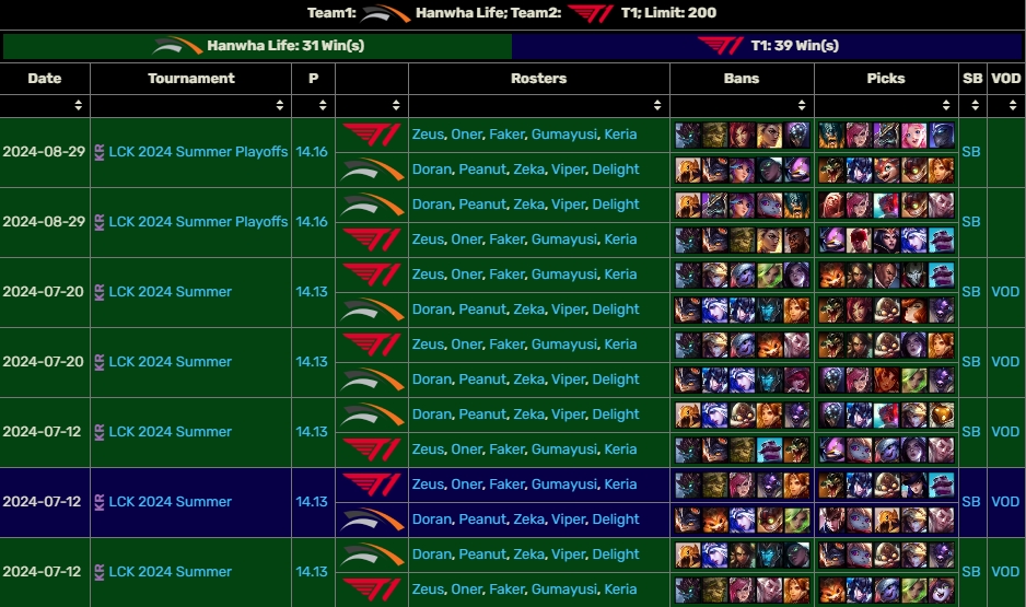 这就是反T1装甲的含金量？HLE夏季赛延续对阵T1的全胜战绩