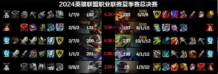 被虐晕了！Crisp女坦开团未果直接暴毙超鬼 最终战绩0-8-2