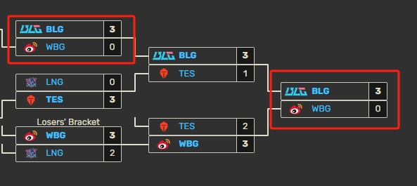 我跟他BO5一局都没赢过！WBG季后赛两度遭遇BLG均以0-3落败