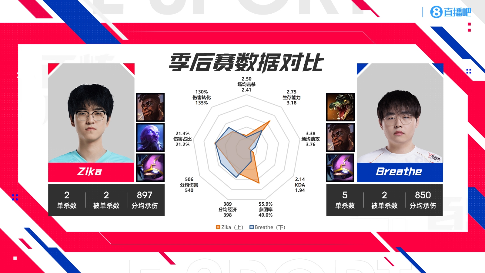 LNG vs WBG数据对比：上单位置半斤八两！Weiwei真不如Tarzan