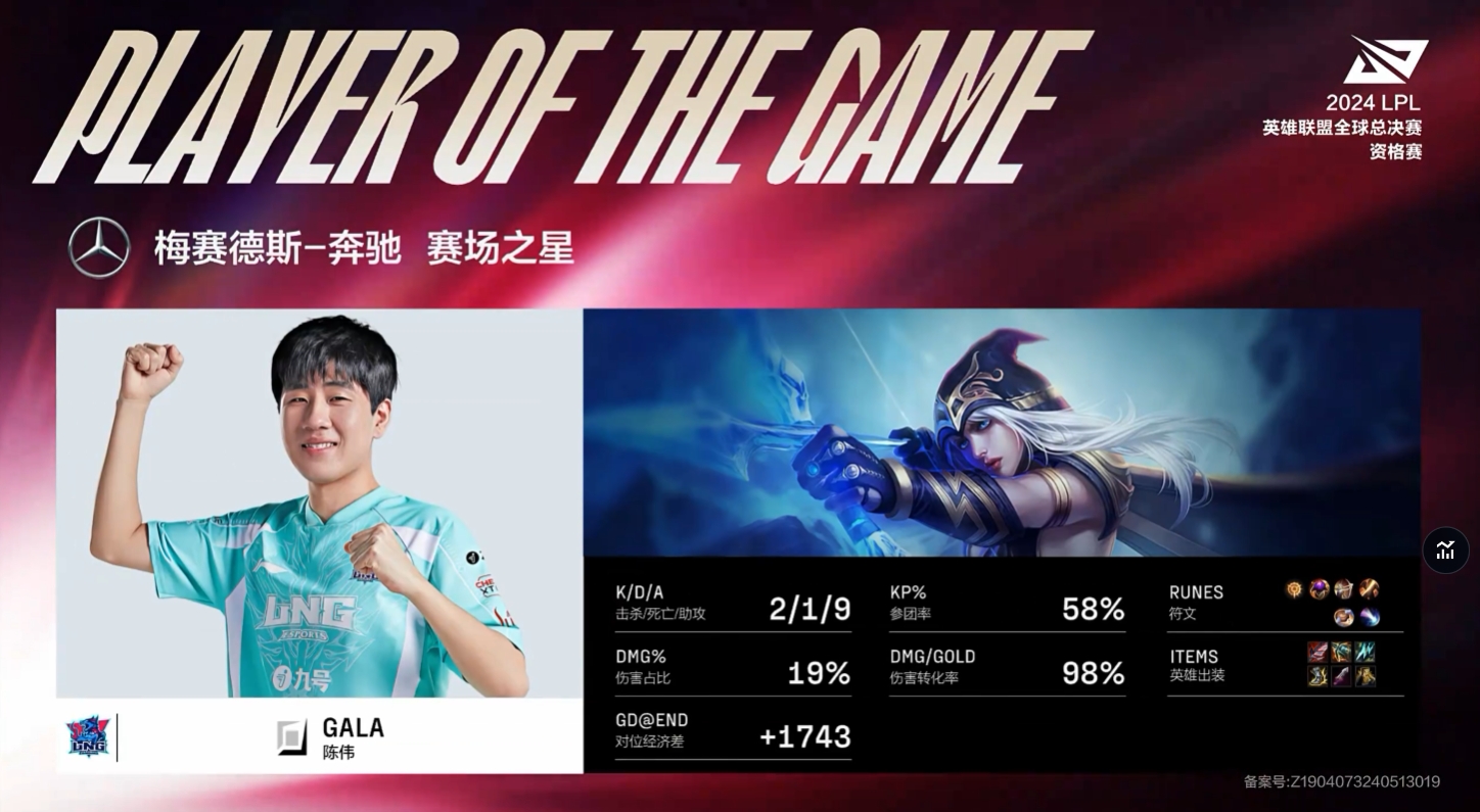 各投各的！GALA2-1-9 总计8票获得3票斩获首局MVP