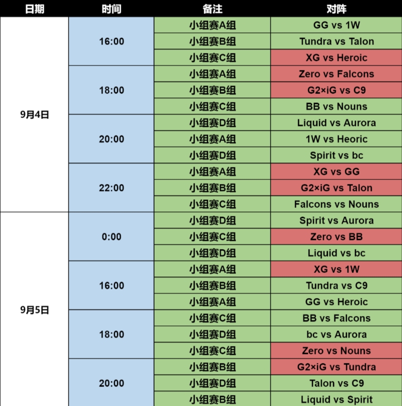 DOTA2官方发布TI13明日赛程：XG迎击Heroic iG小战C9