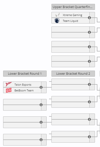 Ti淘汰赛首轮对阵：XG胜者组将迎战Liquid Talon败者组对阵BB