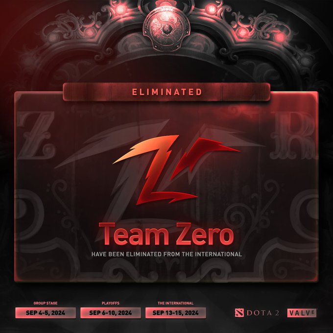 护国神翼难复刻！Team ZeRo一轮游 赛事奖金3.7w 占比1.5%