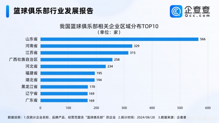 付政浩：国内现有篮球俱乐部相关企业