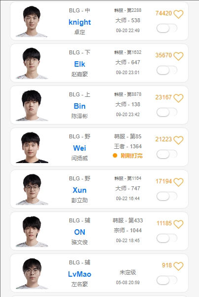 BLG选手排位情况：ON沉迷大乱斗训练法，Xun排位数惊人！