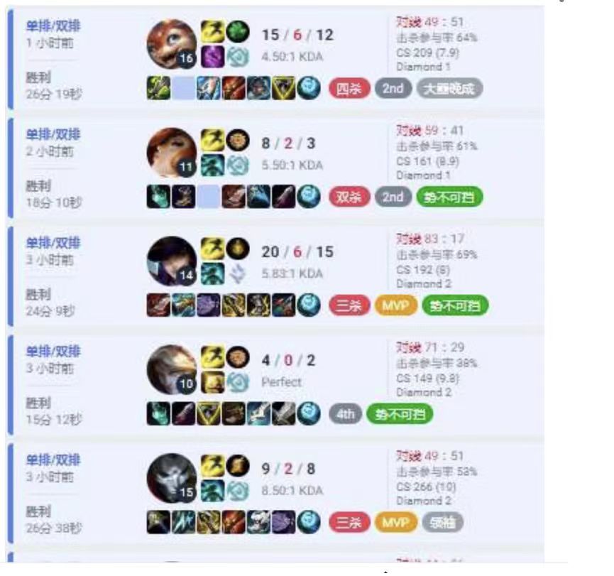 状态火热！JackeyLove与Meiko排位双双十连胜 双排胜率高达80%