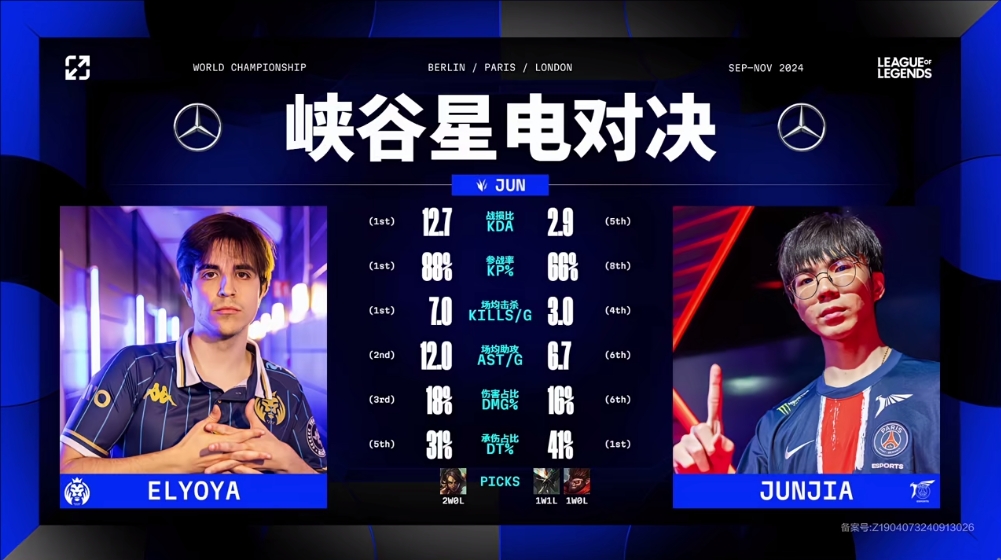 MDK vs PSG赛前数据：Elyoya数据仅承伤占比低于Junjia