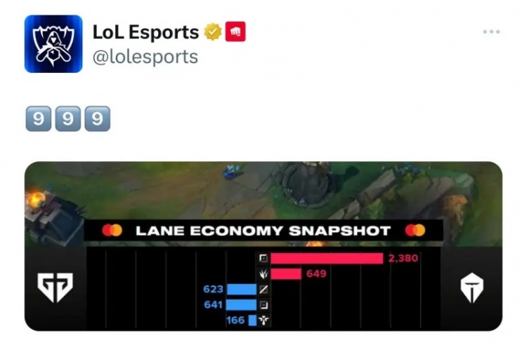 LOL官方晒369对位领先2380经济并配文：999！