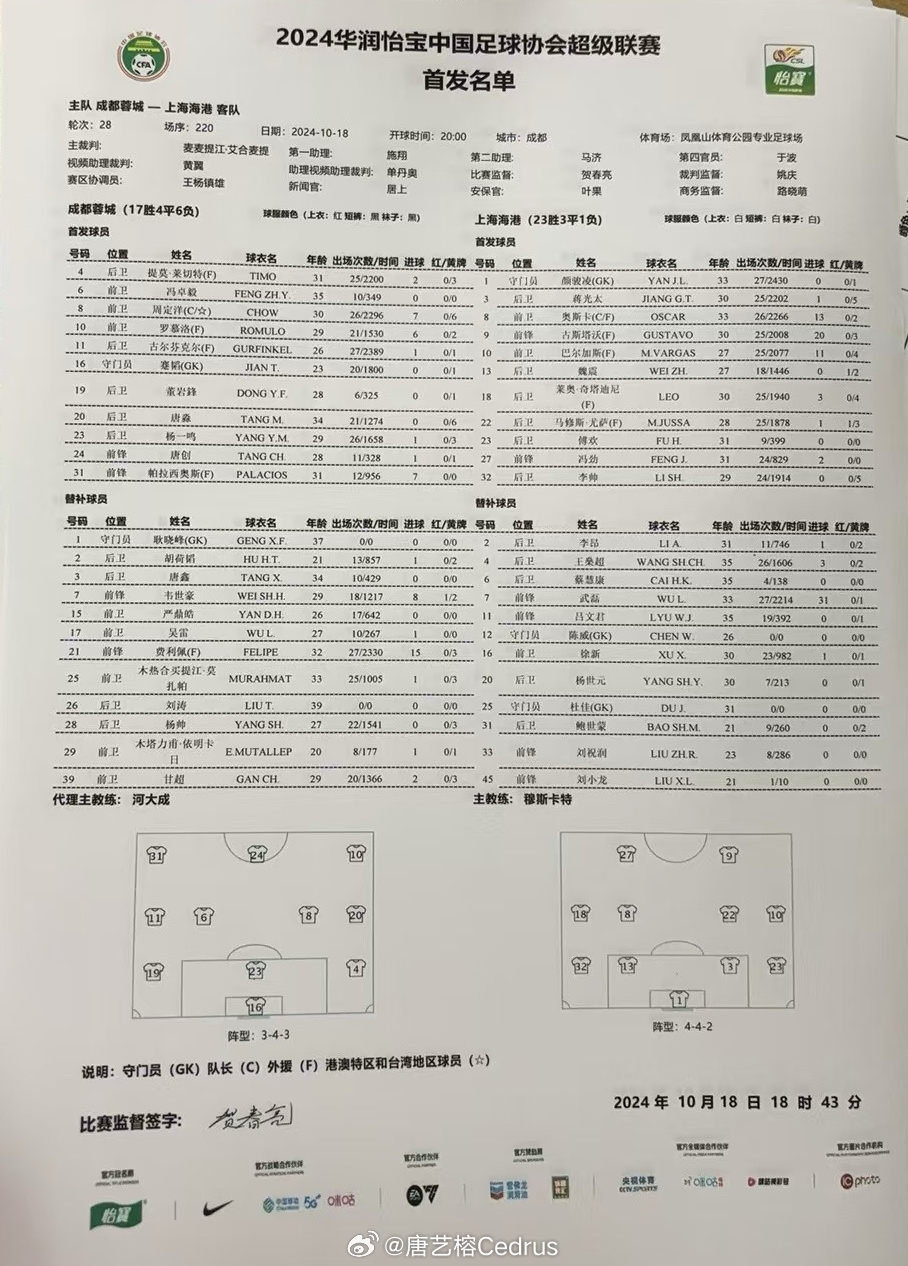 蓉城vs海港首发：4外援PK5外援，武磊替补，周定洋、奥斯卡出战