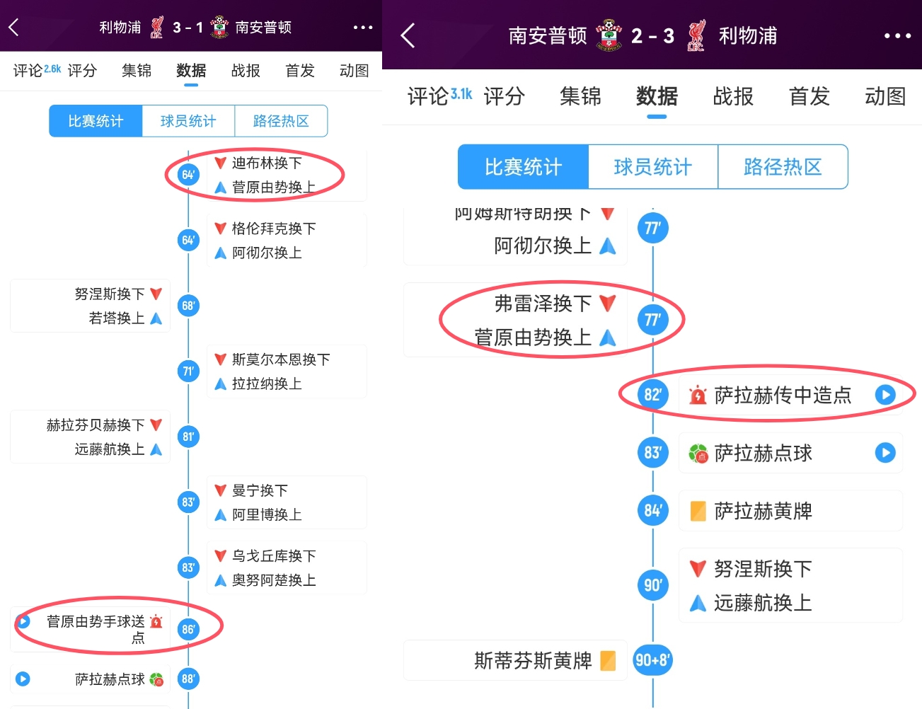 恩师斯洛特助菅原由势登陆欧洲后者27分钟2送点红军两度逆转