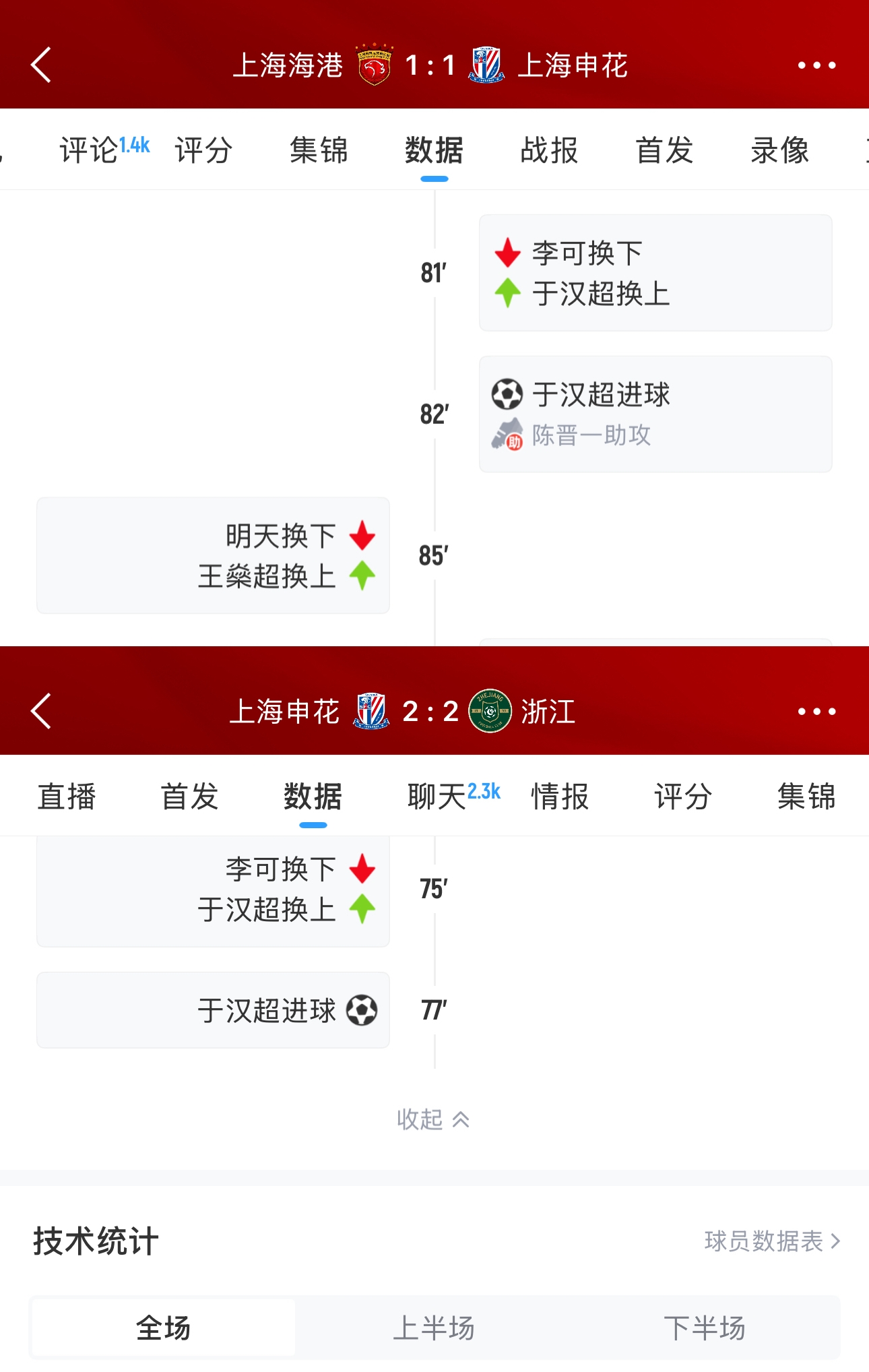 落后有请汉超老祖！38岁于汉超连续2场，替补登场2分钟破门