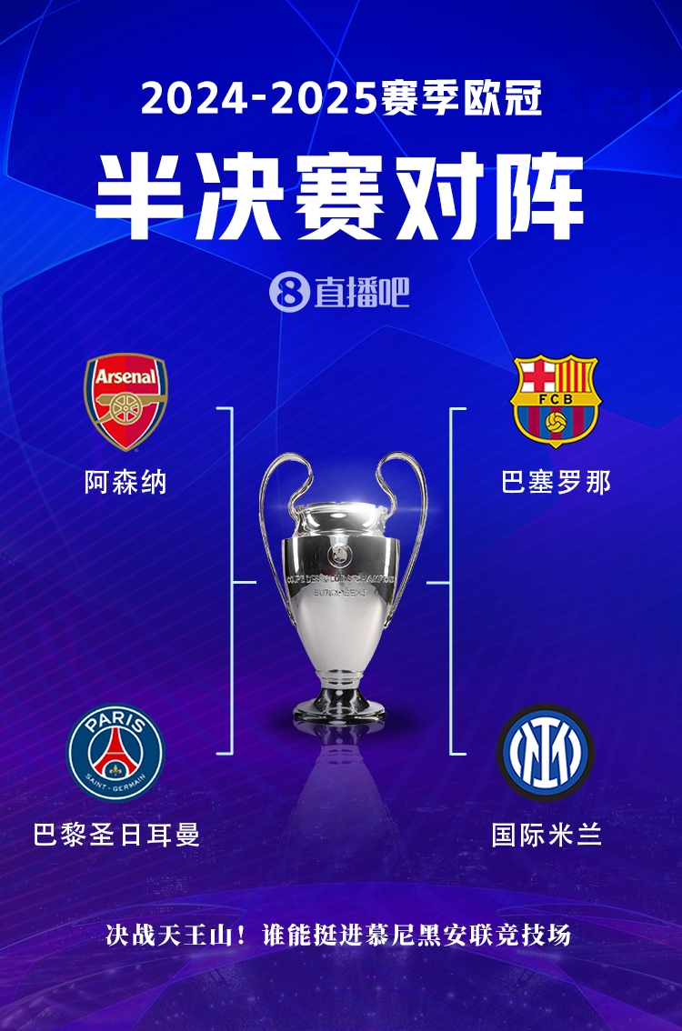 【投票】阿森纳vs巴黎，巴萨vs国米，哪两队能会师欧冠决赛
