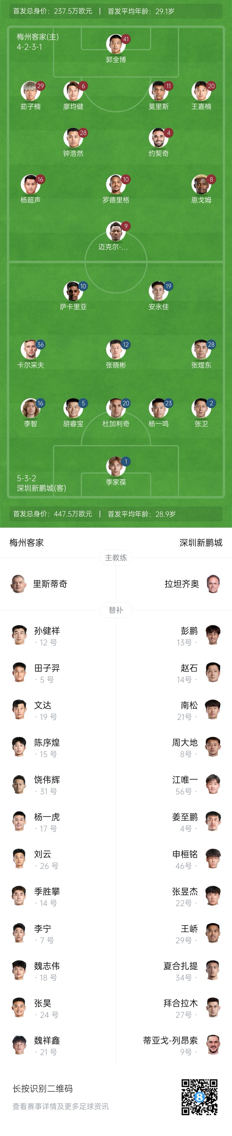 梅州vs新鹏城首发：5外援PK3外援！拜合拉木解禁替补，迈克尔先发