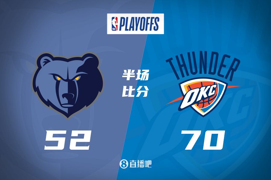又是一顿胖揍SGA正负值+21雷霆半场70分领先灰熊18分