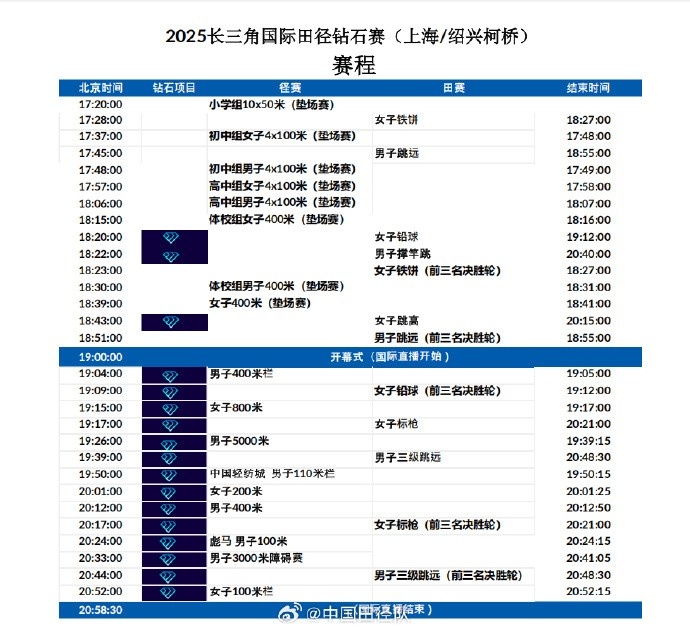 长三角田径钻石赛赛程：吴艳妮明天20点52分亮相女子100米栏