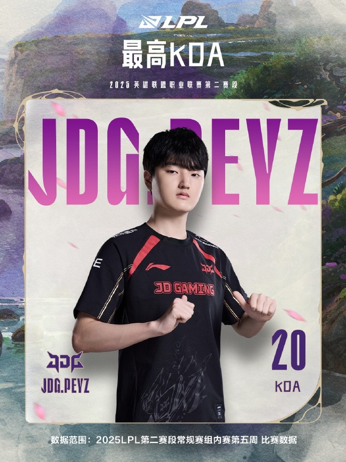 LPL第五周数据：Peyz个人五项第一！JDG战队数据四项榜首