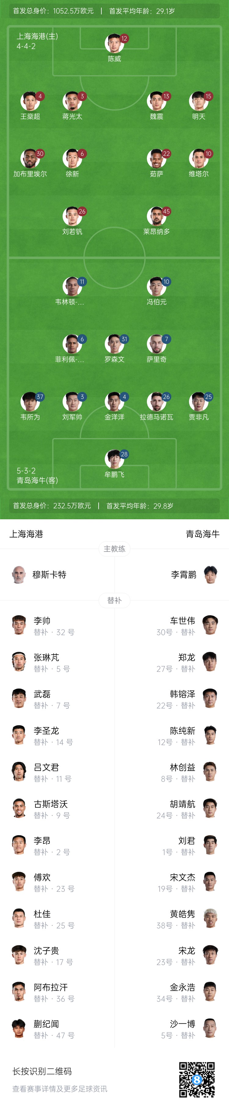海港vs海牛首发：4外援PK！蒋光太、韦林顿先发武磊、蒯纪闻替补