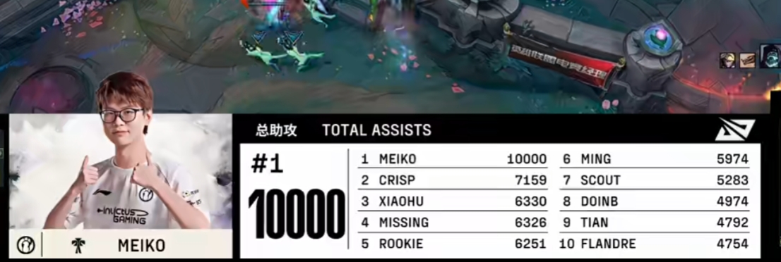 LPL第一辅助！Meiko总助攻数来到1万 断崖领先