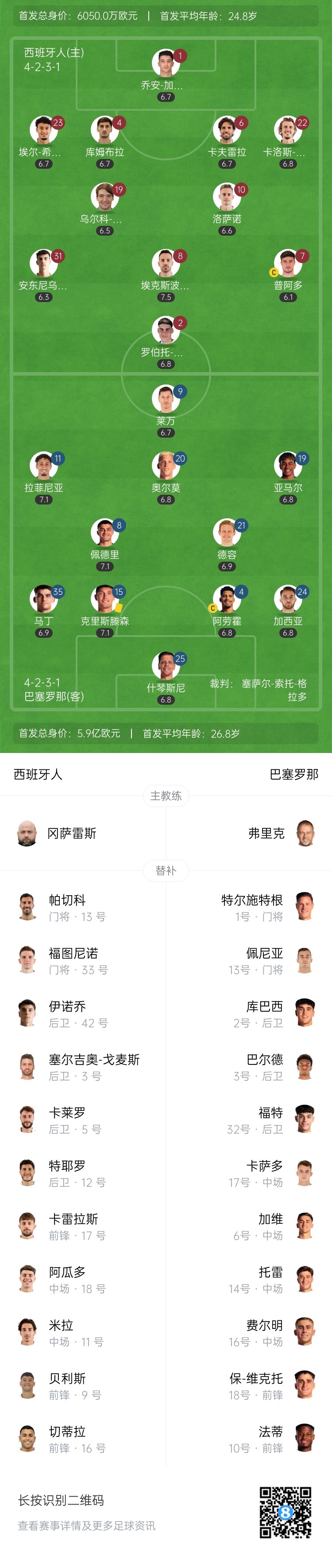 半场巴萨暂00西班牙人什琴斯尼扑单刀普阿多&冈萨雷斯失良机