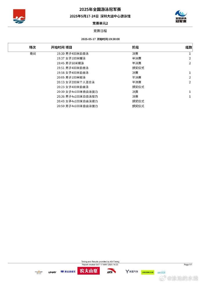 全国游泳冠军赛今晚赛程：产生4金，19点30分男子400米自由泳决赛