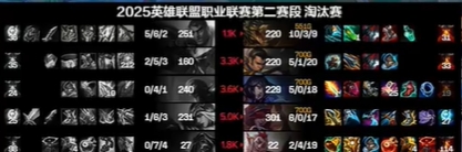 你俩还挺合拍！iG下路双人组开局就送 第三局两人合计战绩为1-13