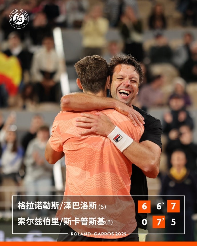 格拉诺勒斯/泽巴洛斯组合2-1取胜，夺得法网男双冠军