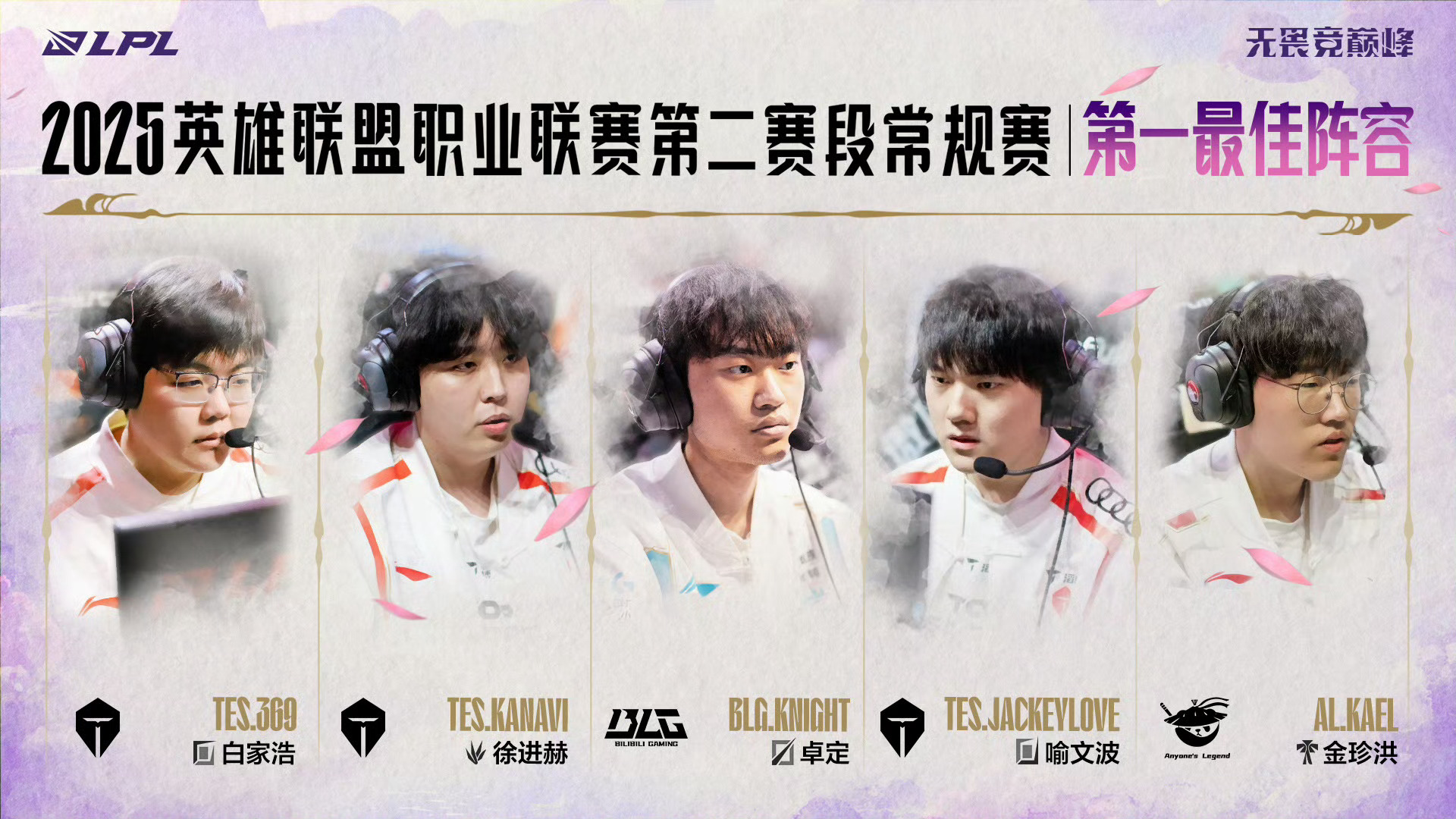 被无阵送出局！TES的常规MVP+一阵打野、AD、上单齐齐告别淘汰赛