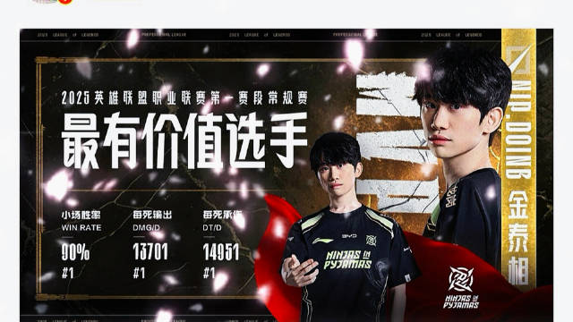 都是硬币哥开的坏头！第一赛段Doinb拿到MVP但6强出局 Kanavi也同样6强出局