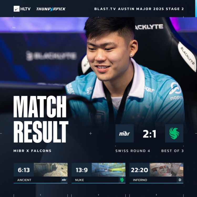 闹剧结束了！Niko关键局再拉胯 Falcons三加时落败告别Major