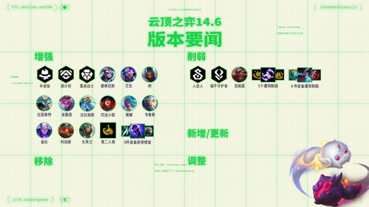 云顶14.6版本更新：强音争霸选手 6周年时光机 赛博之城齐聚一堂!