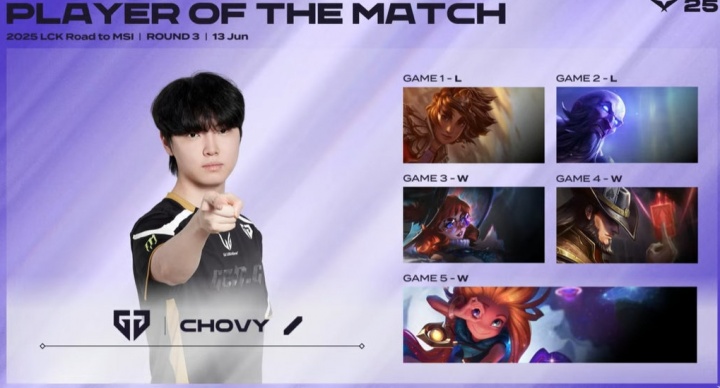 最没悬念的一次！HLEvsGEN全场POM给到了整场爆C的Chovy