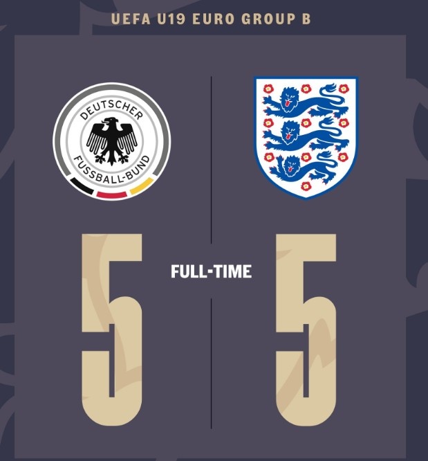 名局！U19欧青赛英格兰15落后连追四球战平德国