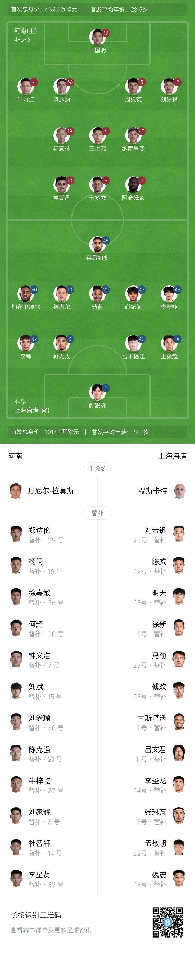 记者：与河南队的补赛海港主力尽出，足协杯前的消耗比申花大很多