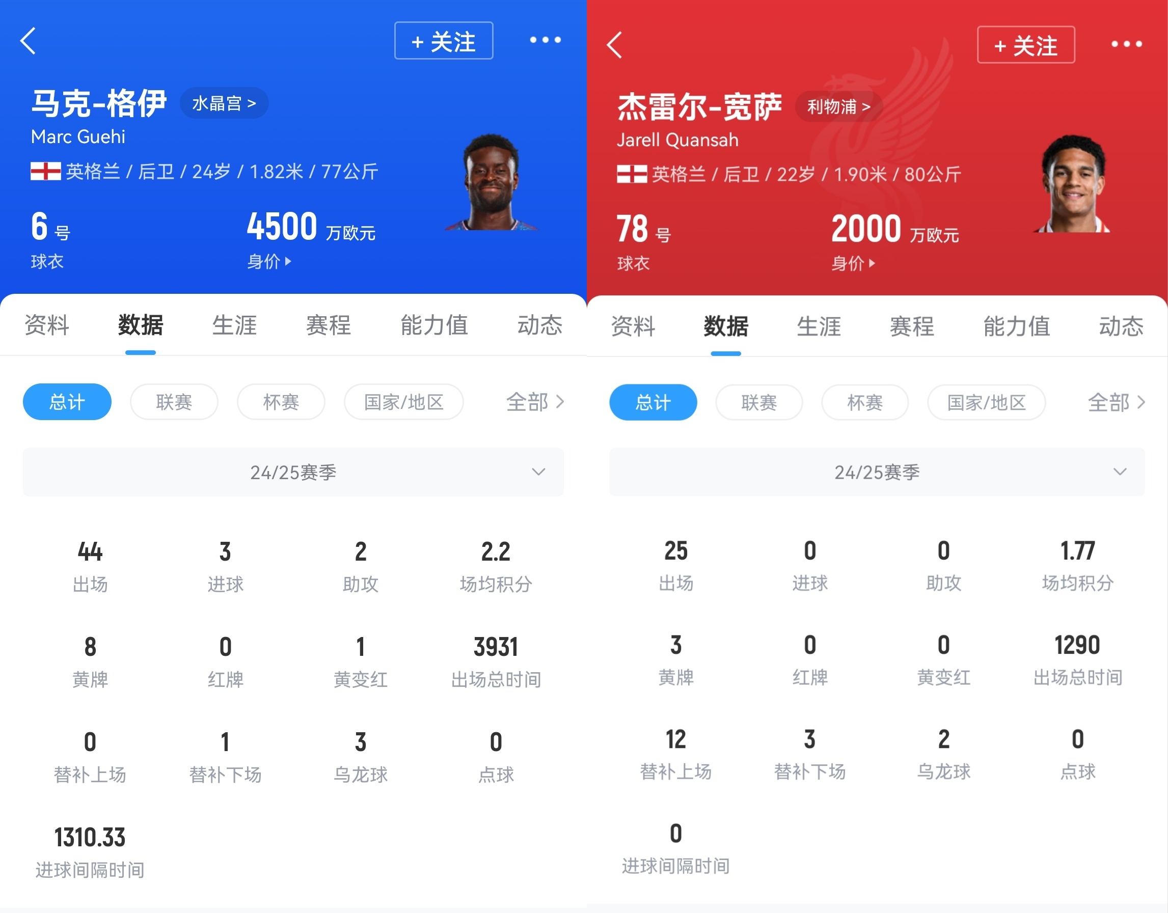芬威的进取心！利物浦出售宽萨后追格伊，热刺曾7000万镑报价被拒