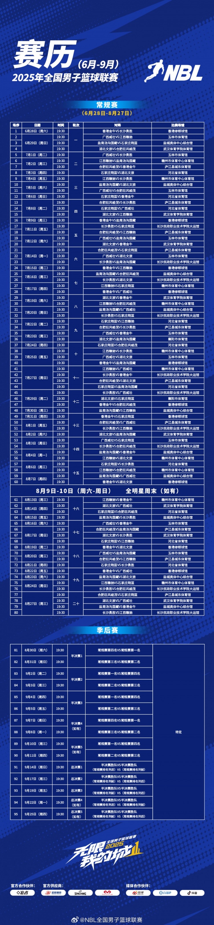 2025年NBL联赛赛程出炉！揭幕战6月28日将在香港修顿球馆拉开战幕