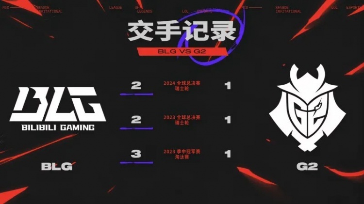 G2晒与BLG三战全败记录：事不过三，这次可别想再击败我们